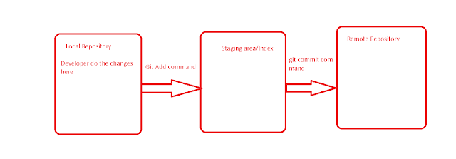 git tutorials with examples